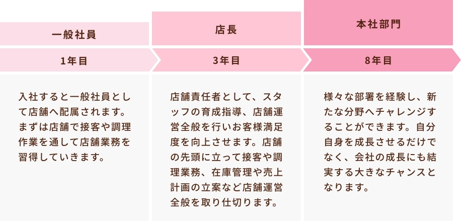 商流系