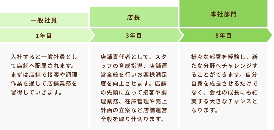 管理系