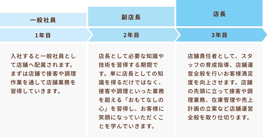 営業系