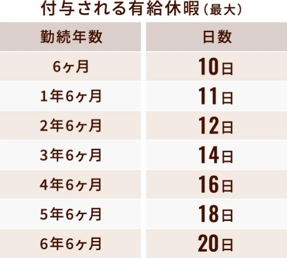 福利厚生