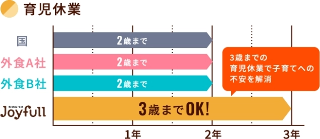 福利厚生