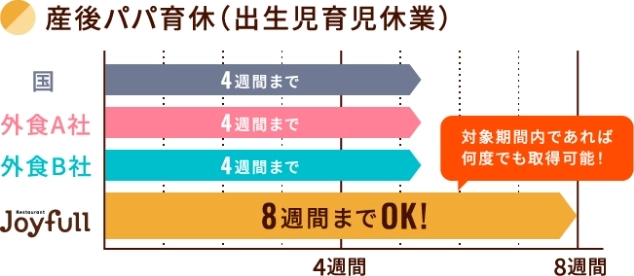 福利厚生