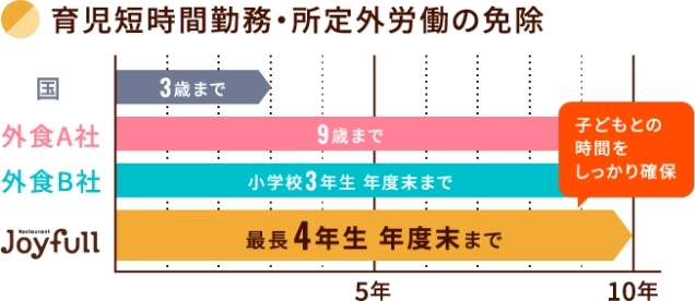 福利厚生