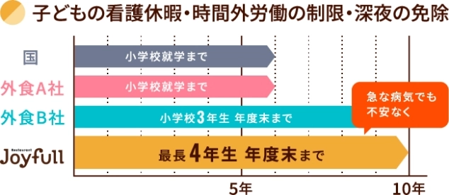 福利厚生
