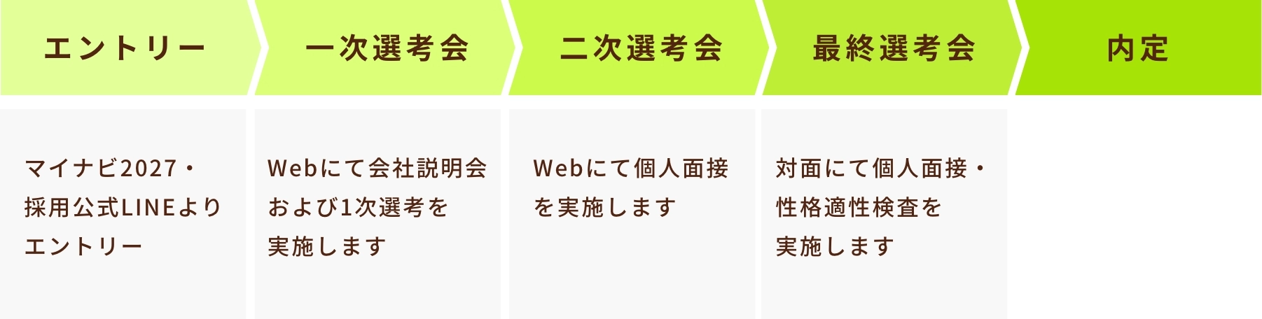 採用の流れ